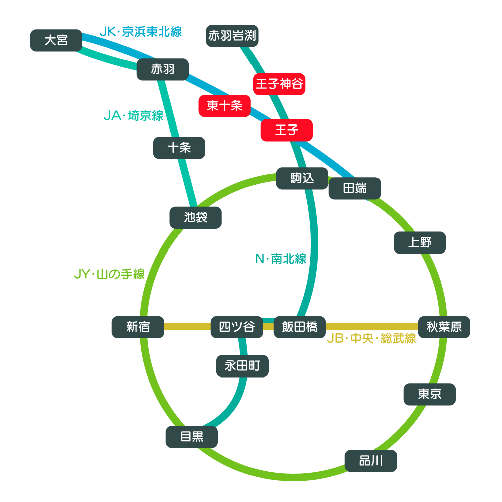 路線図